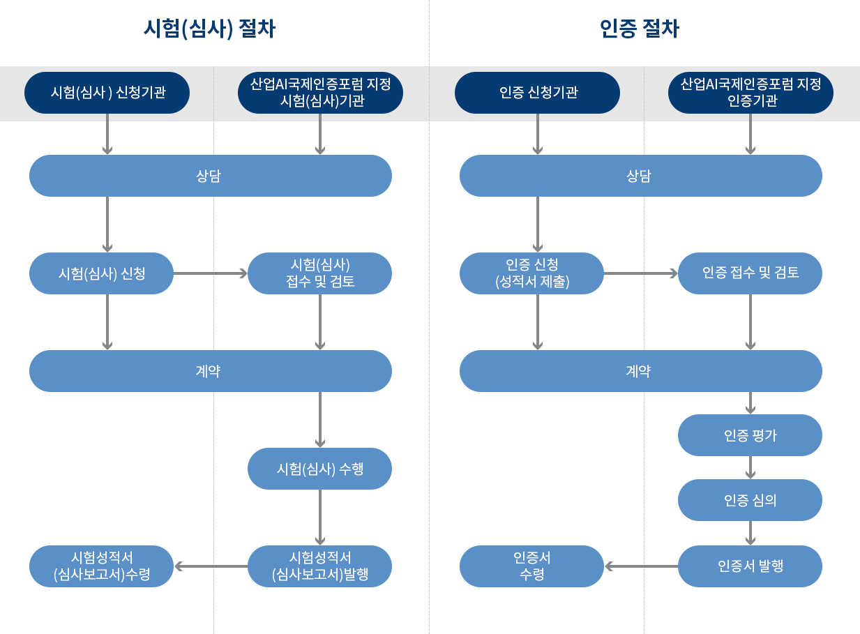 내진시험평가 절차안내